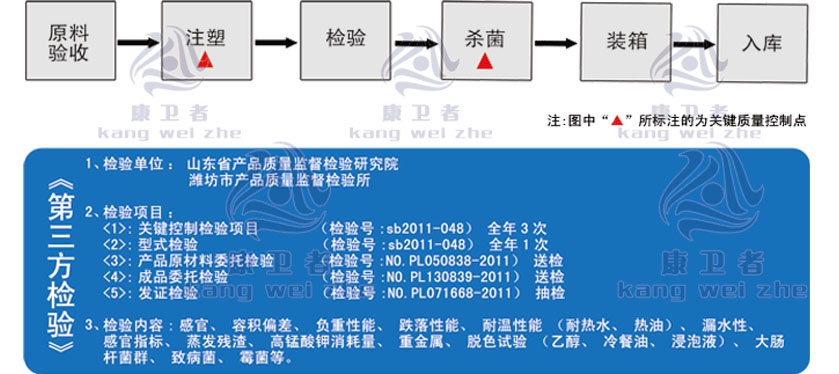 康卫者一次性香蕉爱视频在线餐具生产工艺图示